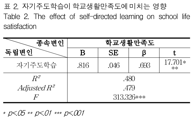 GJMGCK_2018_v4n4_207_t0002.png 이미지