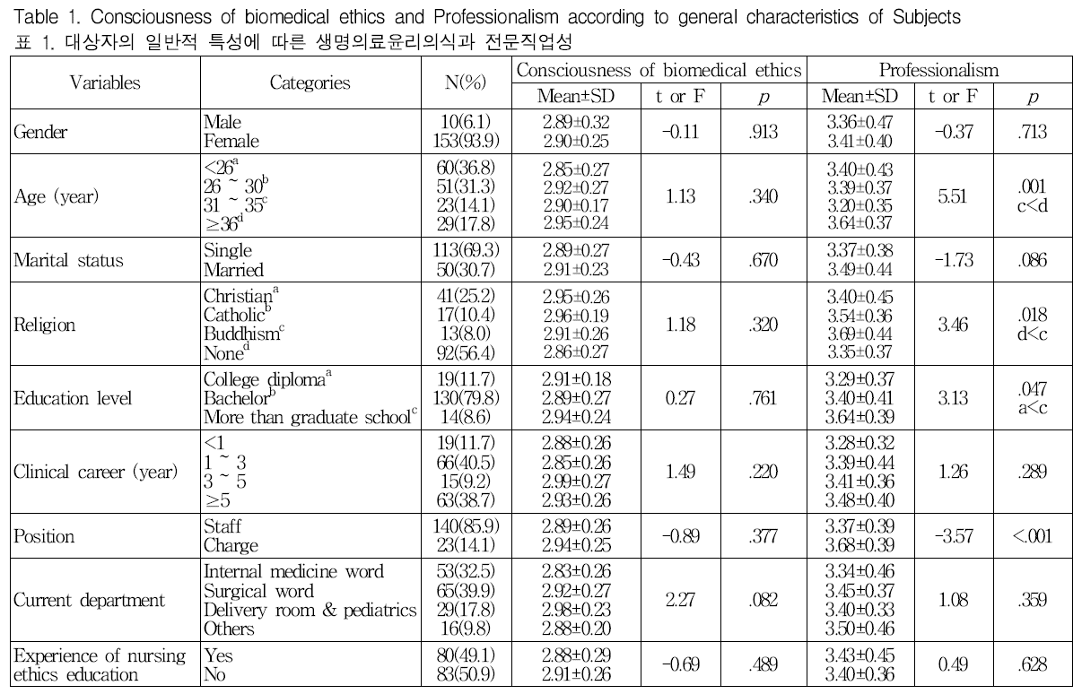 GJMGCK_2018_v4n4_249_t0001.png 이미지