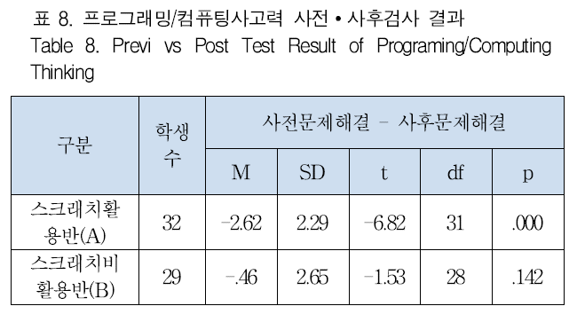 GJMGCK_2018_v4n4_287_t0008.png 이미지