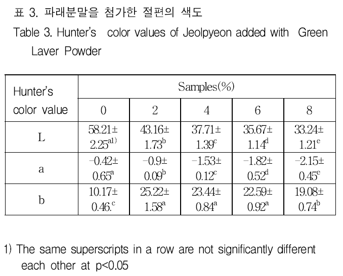 GJMGCK_2018_v4n4_295_t0003.png 이미지