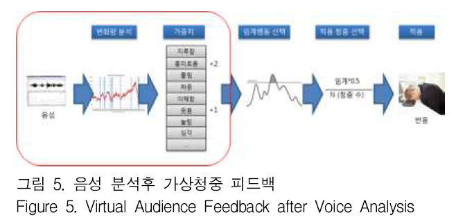 GJMGCK_2018_v4n4_309_f0004.png 이미지