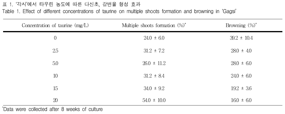 GJMGCK_2018_v4n4_331_t0001.png 이미지