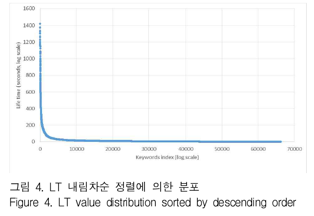 GJMGCK_2018_v4n4_337_f0004.png 이미지