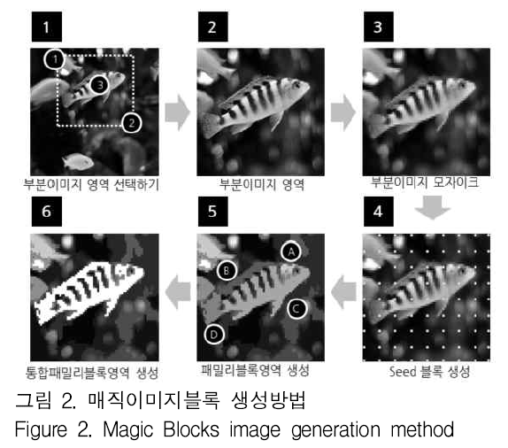 GJMGCK_2018_v4n4_355_f0002.png 이미지