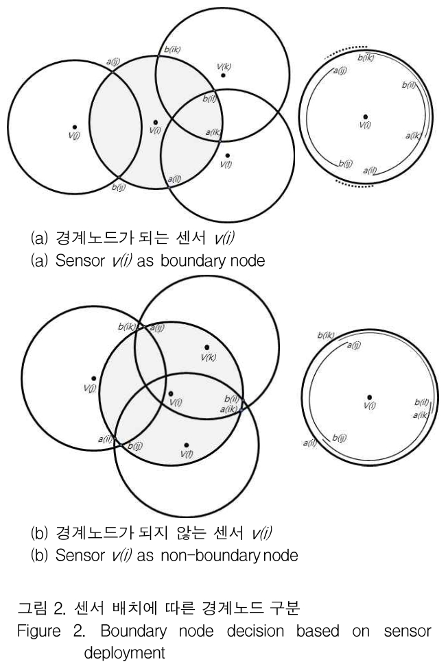 GJMGCK_2018_v4n4_367_f0002.png 이미지