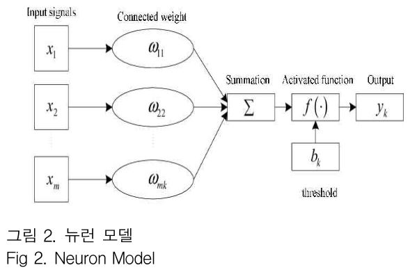 GJMGCK_2018_v4n4_373_f0002.png 이미지