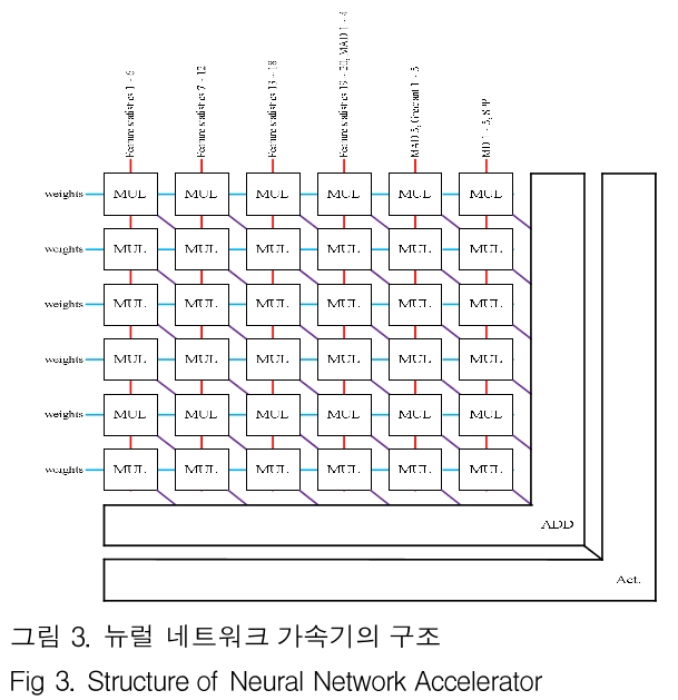 GJMGCK_2018_v4n4_373_f0003.png 이미지