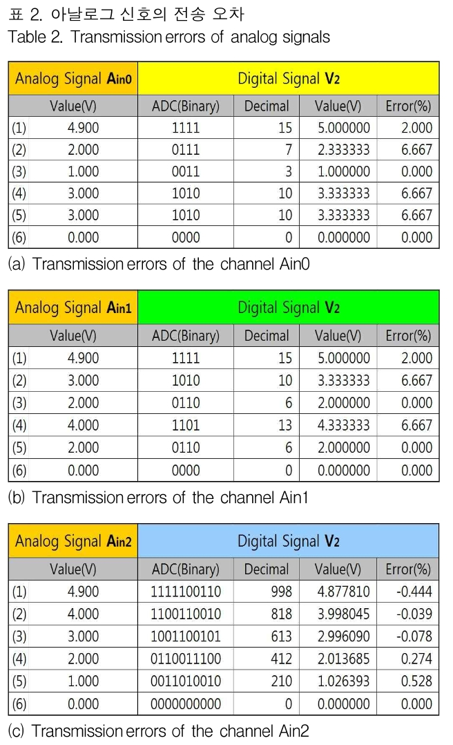 GJMGCK_2018_v4n4_379_t0002.png 이미지