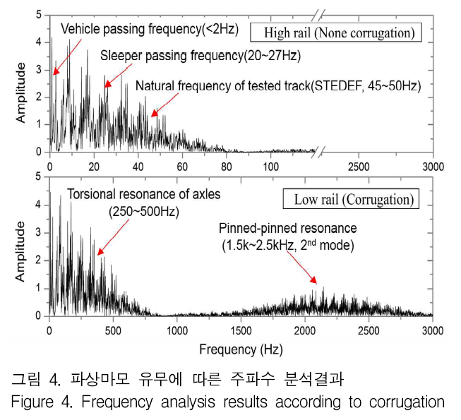 GJMGCK_2018_v4n4_413_f0004.png 이미지