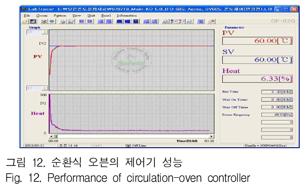 GJMGCK_2018_v4n4_419_f0012.png 이미지