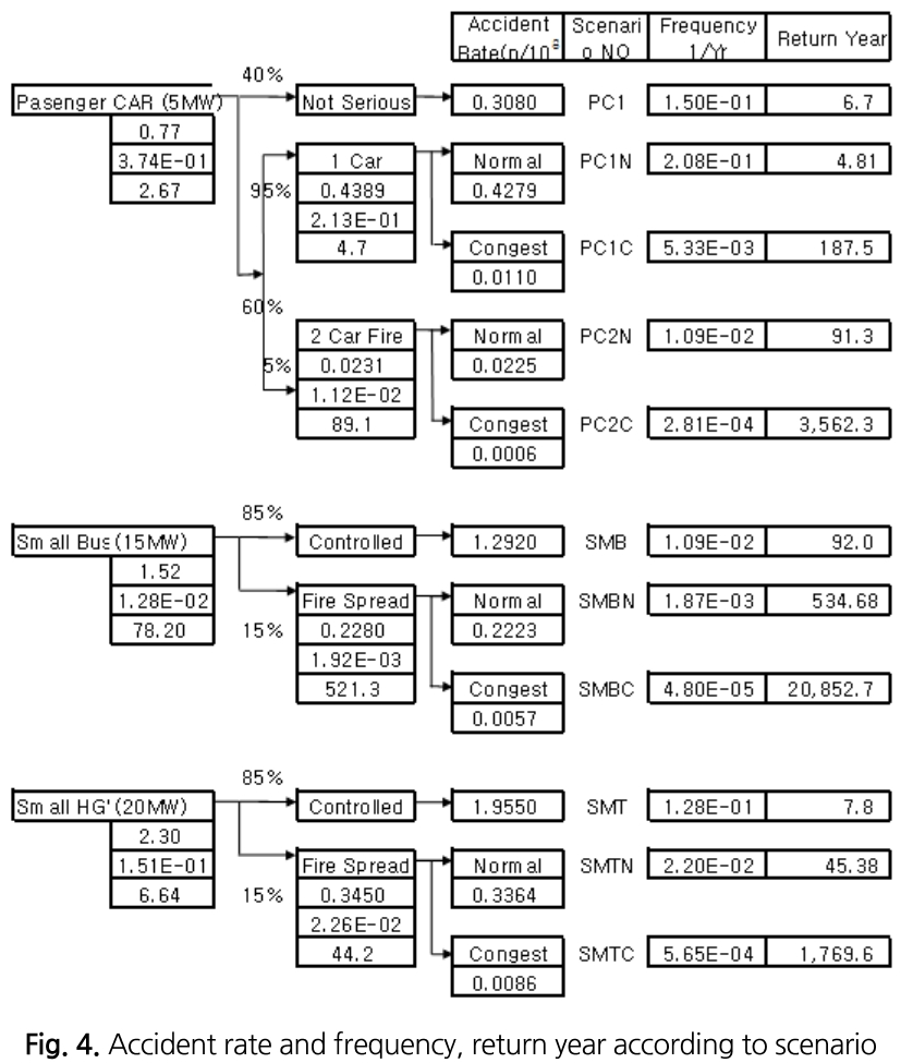 TNTNB3_2018_v20n6_917_f0004.png 이미지