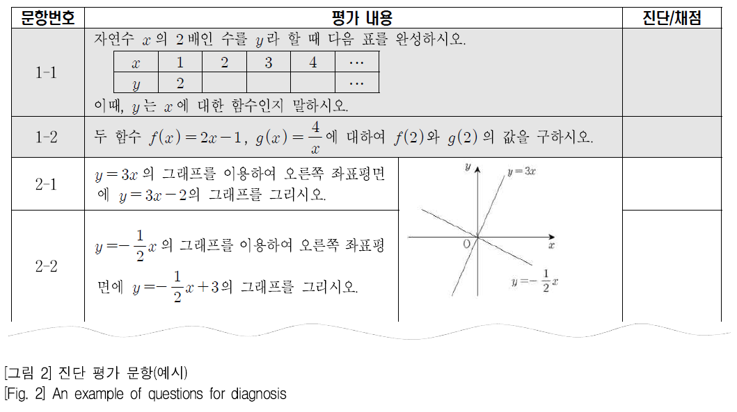 SHGHBU_2018_v57n4_329_f0001.png 이미지