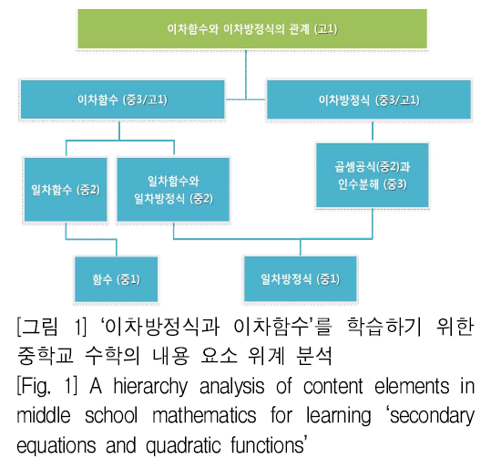 SHGHBU_2018_v57n4_329_t0004.png 이미지