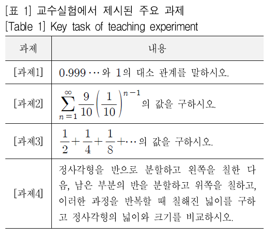 SHGHBU_2018_v57n4_353_t0001.png 이미지