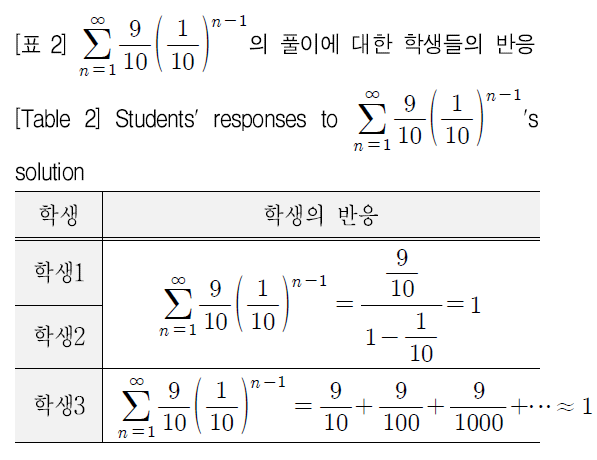 SHGHBU_2018_v57n4_353_t0002.png 이미지