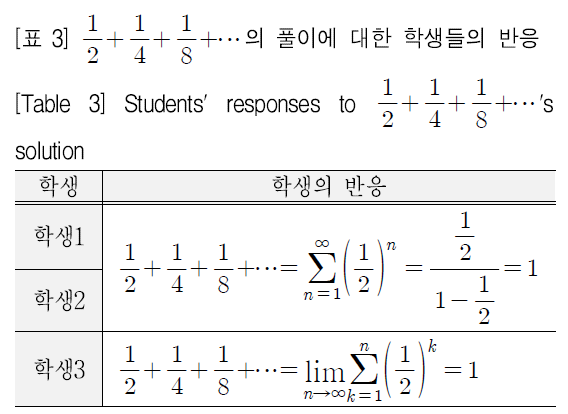 SHGHBU_2018_v57n4_353_t0003.png 이미지