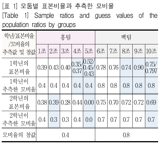 SHGHBU_2018_v57n4_413_t0001.png 이미지