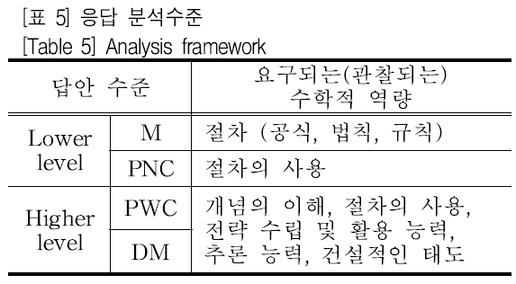 SHGHBU_2018_v57n4_453_t0005.png 이미지