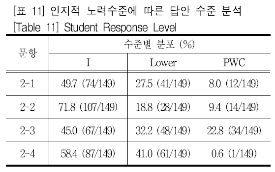 SHGHBU_2018_v57n4_453_t0011.png 이미지