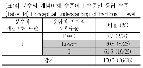 SHGHBU_2018_v57n4_453_t0014.png 이미지