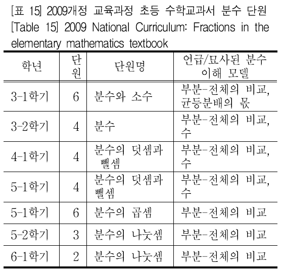 SHGHBU_2018_v57n4_453_t0015.png 이미지