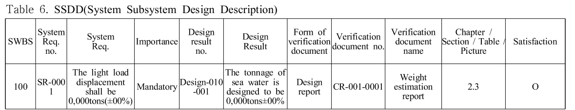 SHGSCZ_2018_v19n11_96_t0006.png 이미지