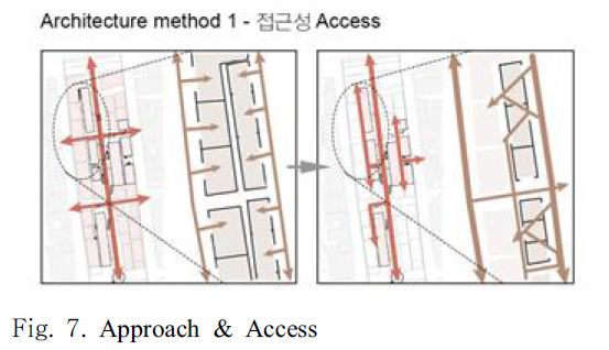 SHGSCZ_2018_v19n11_191_f0007.png 이미지