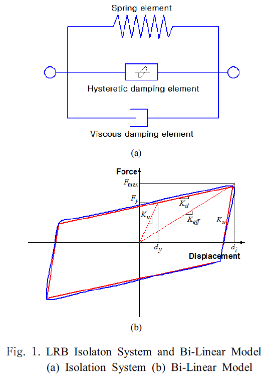 SHGSCZ_2018_v19n11_230_f0001.png 이미지