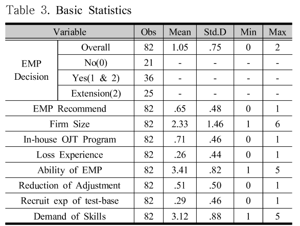 SHGSCZ_2018_v19n11_278_t0003.png 이미지