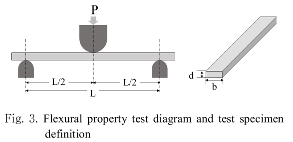 SHGSCZ_2018_v19n11_319_f0003.png 이미지