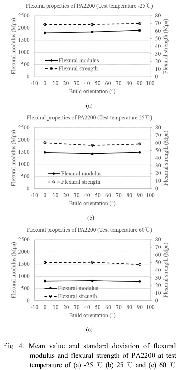 SHGSCZ_2018_v19n11_319_f0004.png 이미지