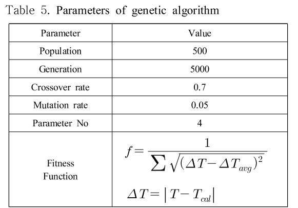 SHGSCZ_2018_v19n11_338_t0005.png 이미지