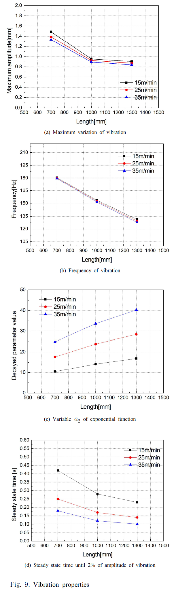 SHGSCZ_2018_v19n11_344_f0009.png 이미지