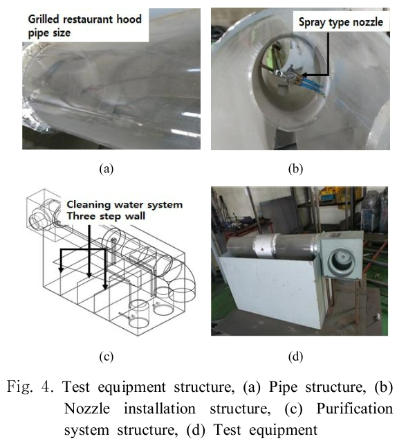 SHGSCZ_2018_v19n11_506_f0004.png 이미지