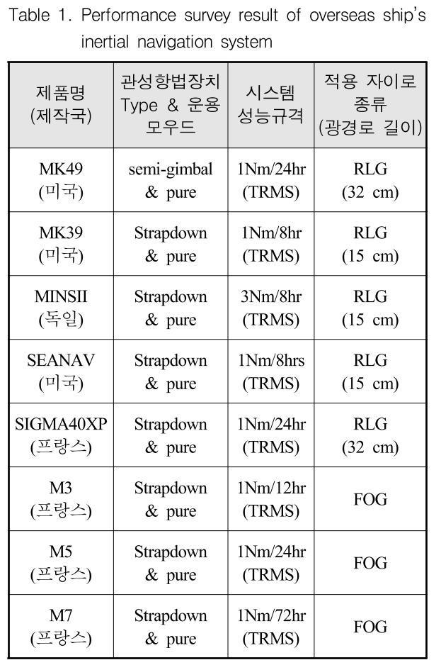 GSGGBW_2018_v21n6_731_t0001.png 이미지