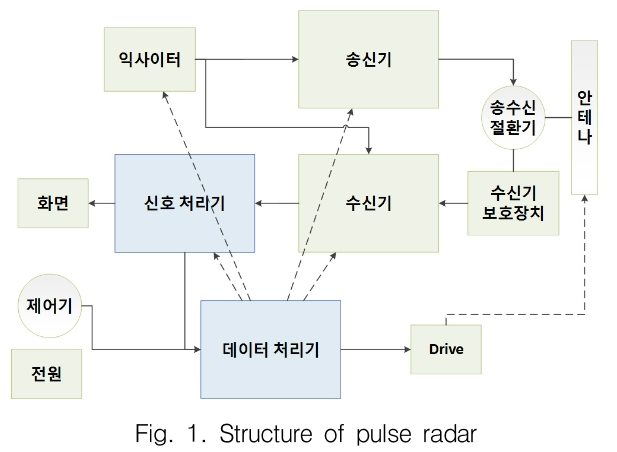 GSGGBW_2018_v21n6_767_f0001.png 이미지