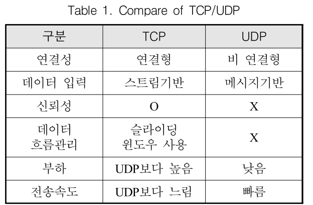 GSGGBW_2018_v21n6_767_t0001.png 이미지