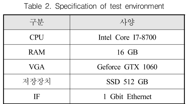 GSGGBW_2018_v21n6_767_t0002.png 이미지