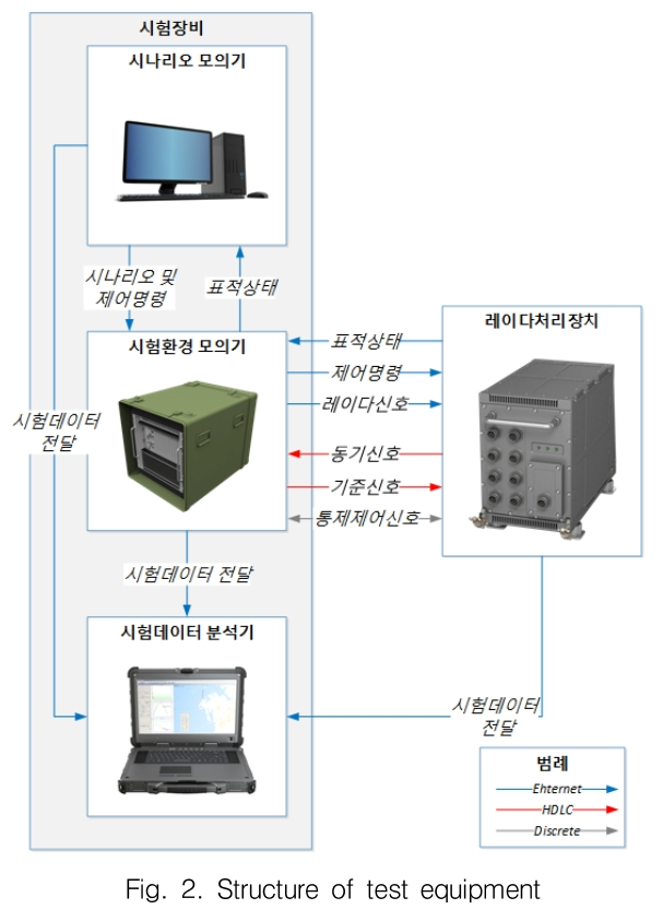 GSGGBW_2018_v21n6_767_f0002.png 이미지