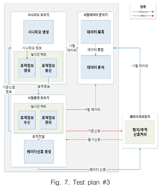 GSGGBW_2018_v21n6_767_f0007.png 이미지