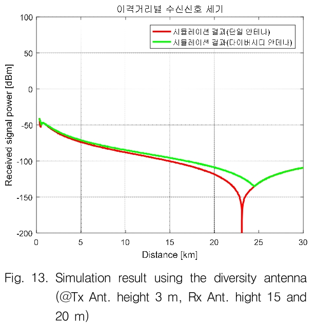 GSGGBW_2018_v21n6_799_f0011.png 이미지