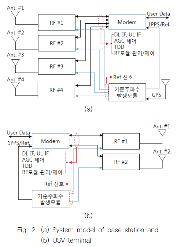 GSGGBW_2018_v21n6_799_f0012.png 이미지