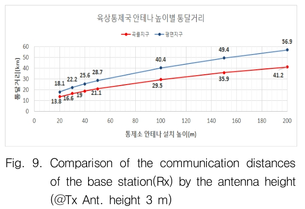 GSGGBW_2018_v21n6_799_f0008.png 이미지