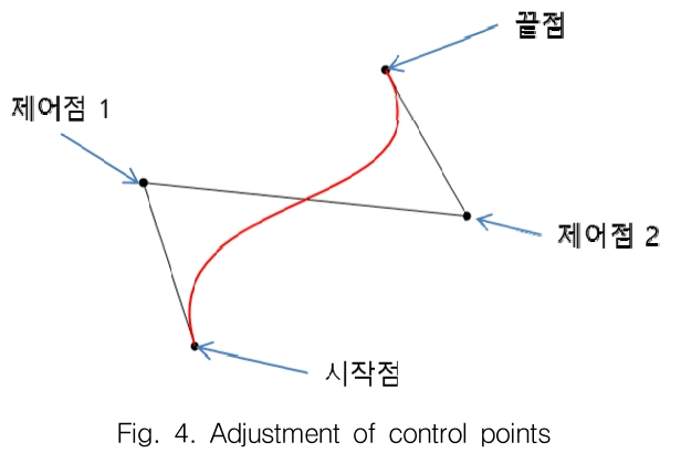 GSGGBW_2018_v21n6_842_f0004.png 이미지