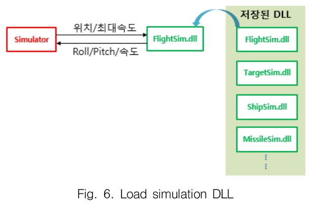 GSGGBW_2018_v21n6_842_f0006.png 이미지