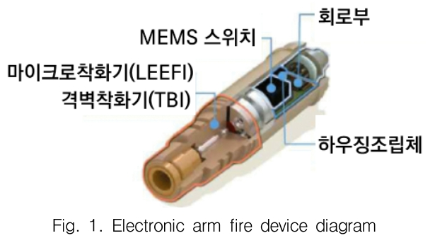 GSGGBW_2018_v21n6_857_f0001.png 이미지