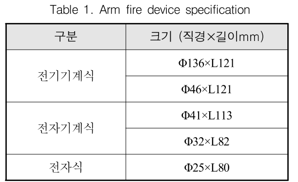 GSGGBW_2018_v21n6_857_t0001.png 이미지