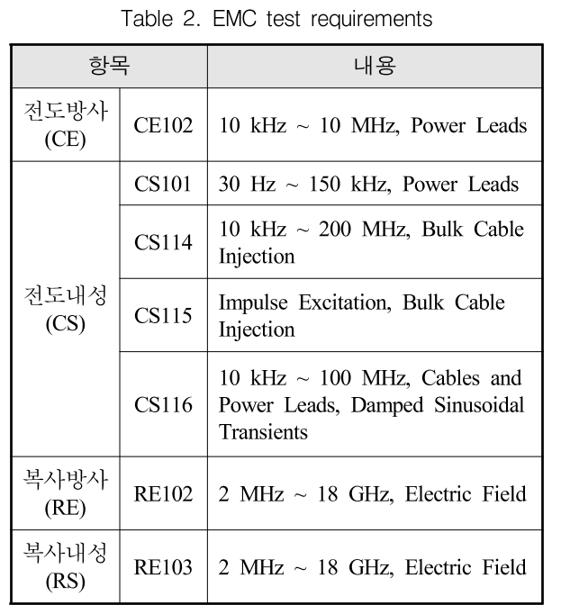 GSGGBW_2018_v21n6_857_t0002.png 이미지