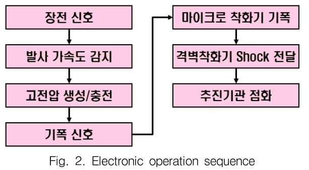 GSGGBW_2018_v21n6_857_f0002.png 이미지