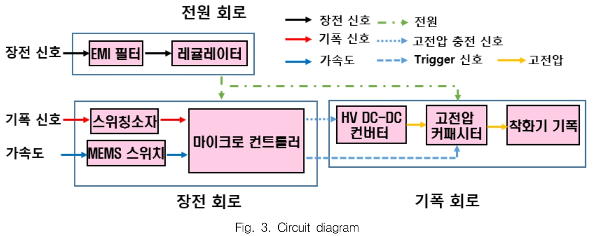 GSGGBW_2018_v21n6_857_f0003.png 이미지